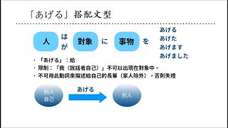 日文N5文法：日文基本授受動詞「あげる・くれる・もらう」