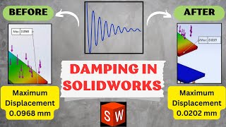 Damping in SolidWorks Simulation: Vibration Controlled