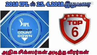 2018 IPL 25.4.2018 இதுவரை அதிகமான சிக்ஸர்கள் அடித்த வீரர்கள்