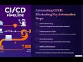 Azure & Azure Devops | How to Automate the CI_CD pipeline for Dynamic code changes | session 17 |