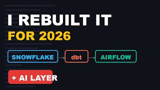 I Rebuilt My Viral Data Pipeline for 2026 (Snowflake + dbt + Airflow + AI)