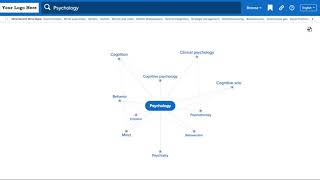 How to use the Mind Map on Credo