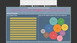 BDAT1006 | Data Visualization Final Assignment