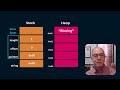 span of t vs. memory of t