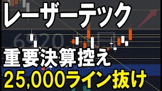 レーザーテック（6920）株式テクニカルチャート分析