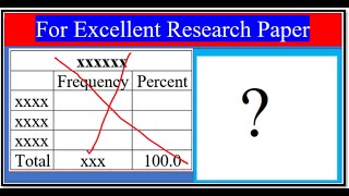 ይህን ሳያውቁ የመረጃ ትንተና/data analysis አይጀምሩ! Custom Table በ SPSS ውስጥ እንዴት እንጠቀማለን?