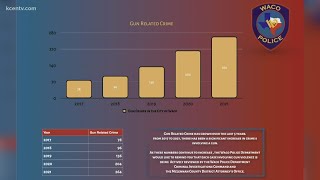 Waco police call on citizens to help stop 'immeasurable toll' of gun violence
