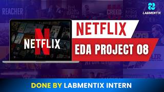 Analyzing Netflix Data | Complete EDA Walkthrough