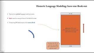 DHW2021 #30 Computational authorship analysis of Homeric language