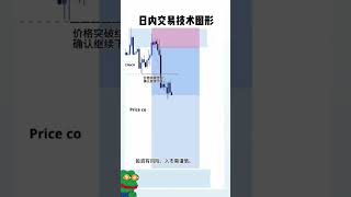 116「SMC短線交易秘訣 | 如何精準抓住市場機會！📊💡」 #投資 #加密貨幣 #熱門 #投資 #加密貨幣 #熱門 #外匯 #推薦 #期貨 #外匯 #推薦 #期貨 #btc #交易策略 #tradi