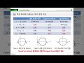 정확한 피로 해석을 위해 꼭 알아야 하는 5가지