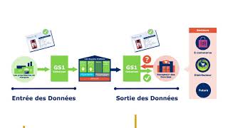 Digitalisez vos produits -  Anticipez l'E-commerce  - GS1 Cameroun