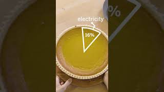 Where does California’s energy come from? Sammy Roth breaks it down using pumpkin pie #shorts