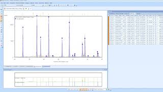 Phase Identification with HighScore Plus