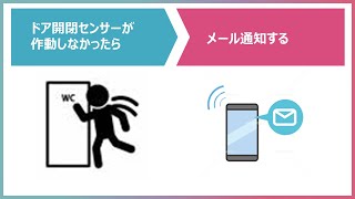 トイレのドアが数日開閉しなかったら、警備会社や家族に通報する【ifLinkオープンコミュニティ事務局　有志】