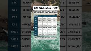 Von Dividenden leben? Schwierig aber nicht unmöglich! 🤑 #shorts #dividende #börse