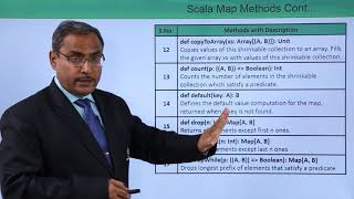 Scala - Map Methods