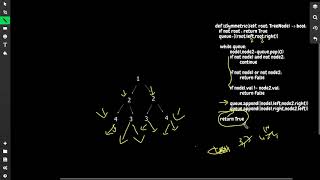 101 | Leetcode | Symmetric Binary Tree | #Python