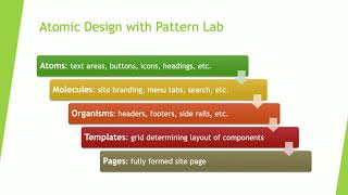 Integrating Pattern Lab with Drupal 8