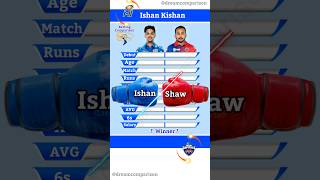 Ishan Kishan vs Prithvi Shaw Batting Comparison || 132 || #shorts #cricket #dreamcomparison