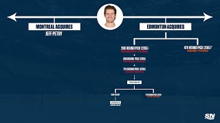 Why Edmonton Trading Jeff Petry To Montreal Wasn't Actually THAT Bad After All | NHL Trade Trees