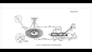 Lecture 19b   Alternative Energy Resources   The Solar Thermal Power Generation 2