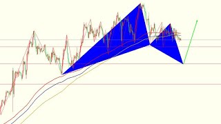 2023年1月31日黄金白银行情分析