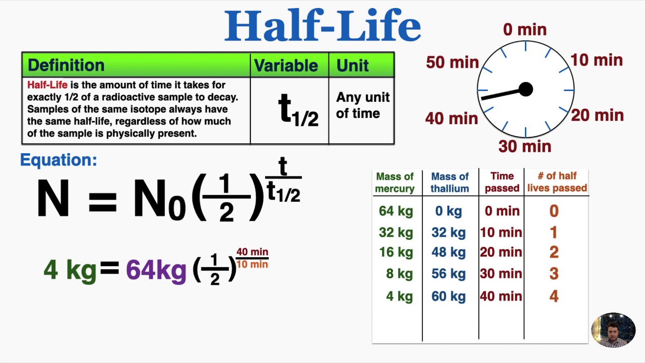 Half-Life - IB Physics - YouTube