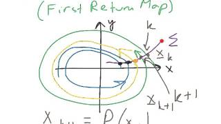 C17 Poincare Map Intro