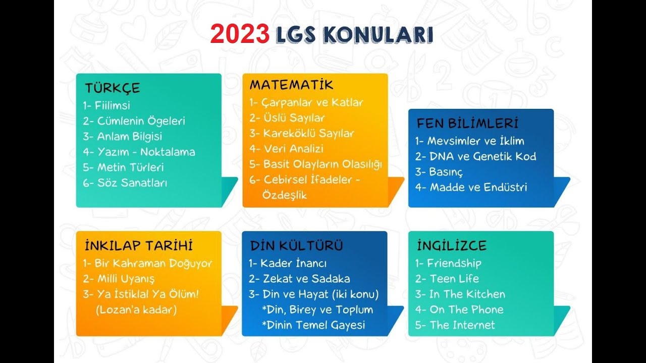 2023 LGS KALDIRILAN KONULAR - 2023 LGS ÇIKMAYACAK KONULAR - 2023 LGS ...