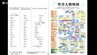 夕の礼拝　聖書通読　詩篇31 創世記1章　マタイ1章　イエスの系図アブラハムからダビデまで