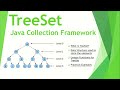 TreeSet in Java | Data Structure Used to Store the Data | Demo of 10 Unique Functions to TreeSet
