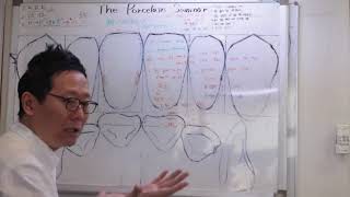 #3-10. 《Special video 》치아의 형태 이론 Theory of (Authentic)Shape - lnner surface (labial surface) (최상급편 A