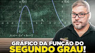 Como Aprender o Gráfico da Função do 2° Grau da Banca IBFC Para o Concurso dos Correios