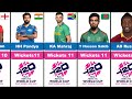 Most Wickets in T20 World Cup 2024 | Top 30 Bowlers With most wickets in T20 World Cup 2024