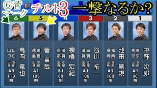 【蒲郡競艇】「チルト3」一撃なるか？⑤菅章哉VS①中野次郎③谷川祐一ら5選手