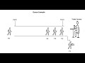 Queue Data Structure Operations Animation | Data Structures and Algorithms | TechnologyStrive