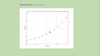 Modified Euler's method: MatLab code + download link.