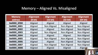 BaiscOps04 Memory Alignment
