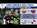 COPA AMERICA 2024 Results & Standings Table Today Update 22 June 2024 ~ Mexico vs Jamaica