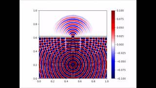 ２次元波動方程式シミュレーション（回折）- 2D wave simulation with diffraction