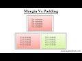 Difference between Margin and Padding in CSS (Hindi)