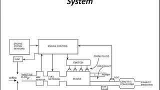 ATE 506 Unit 5 Lecture 2 Concept of an Electronic Engine Control System