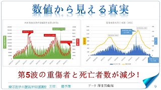 東洋医学公益講座　第161回コロナ第5波の虚像