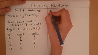Hashing - Double Hashing