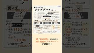 人事院では、国家公務員の給与や働き方の更なる改善に取り組んでいます！