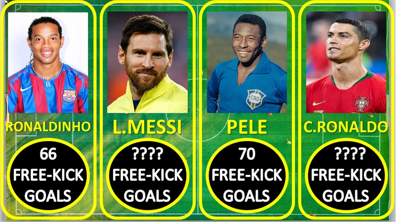 Top 15 Players With Most Free-Kick Goals In Football History / Free ...