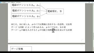 砂川ワールド　電磁ポテンシャルとゲージ変換　シークレット流イメージ直観物理学　乱数発生異常検出実験254