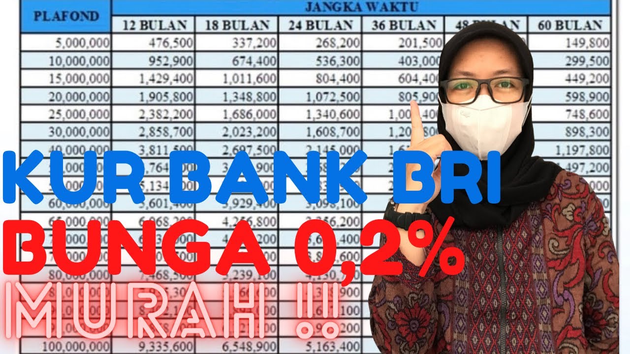 Cara Mengajukan Pinjaman Ke Bank Bri - Homecare24