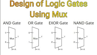 Design Logic Gates Using Mux | Implement Logic gates using mux | Digital Electronics |VLSI interview